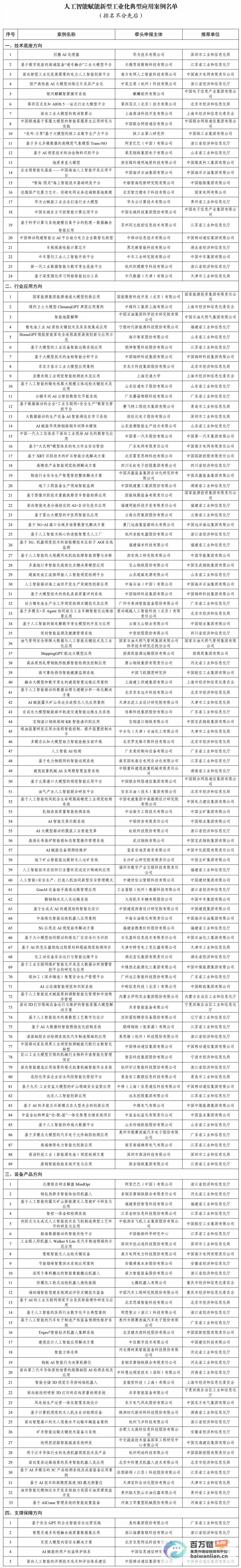 AI新进展汇总 李彦宏预测井喷 字节跳动回应传闻 百度推出Web端入口 (ai的最新进展)