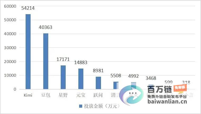 给谁施压 卷王豆包上桌