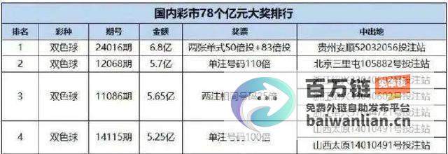 创纪录巨奖 广州5.31亿元中奖者现身领取史上最高彩票奖金 (创纪录赛事)